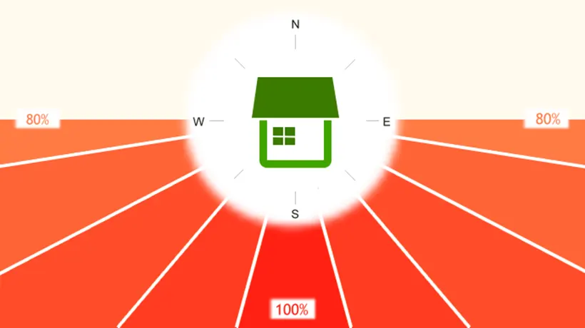 Solar roof direction