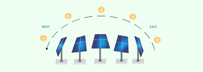 Automatic sun tracking using trackers